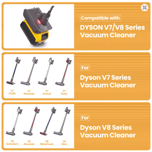 Dyson V6/V7/V8 - Dewalt 18V/20V, Milwaukee M18 ir Makita 18V LXT adapteris