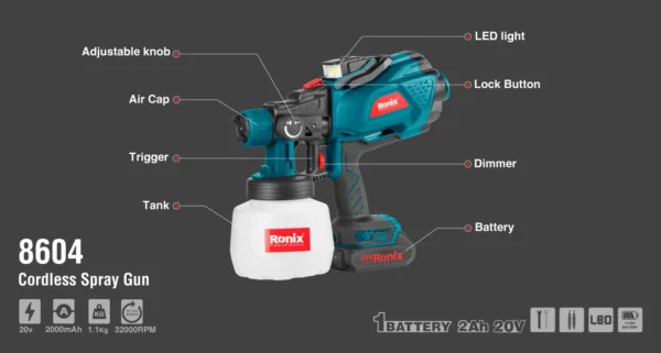 Ronix 8604 – Purkštuvo dalių schema Ronix 8604 – purkštuvo dalių schema