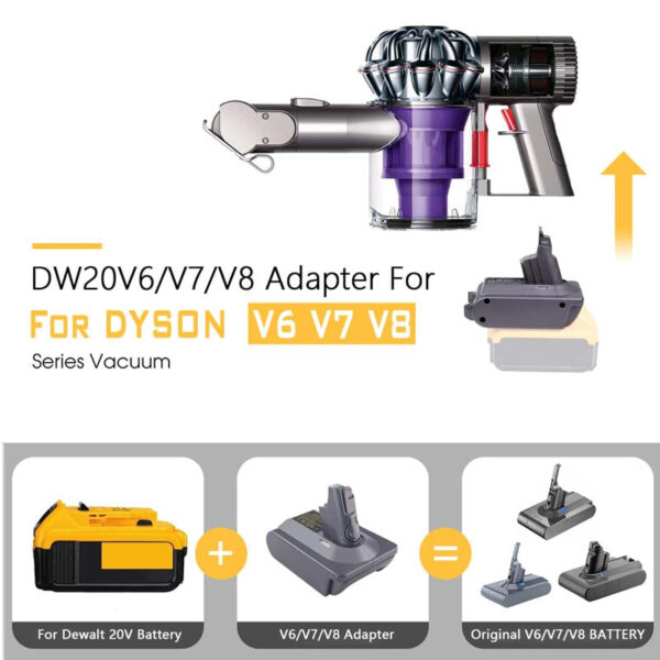 PowuseDewalttoDysonV6V7V8BatteryAdapter_2.jpg Dyson V6/V7/V8 - Dewalt 18V/20V akumuliatoriaus adapteris
